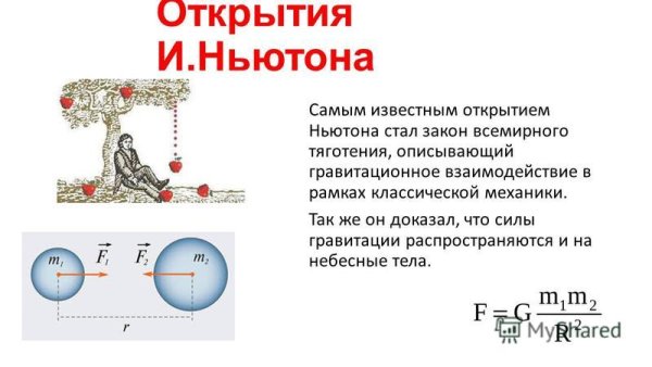 Рисунок второго закона Ньютона