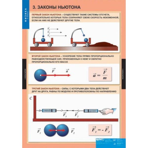 Законы Ньютона 1 закон формула