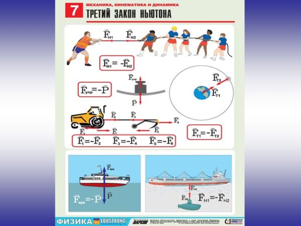 Законы Ньютона формулы 10 класс