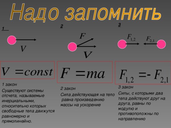 Исаак Ньютон 1 закон