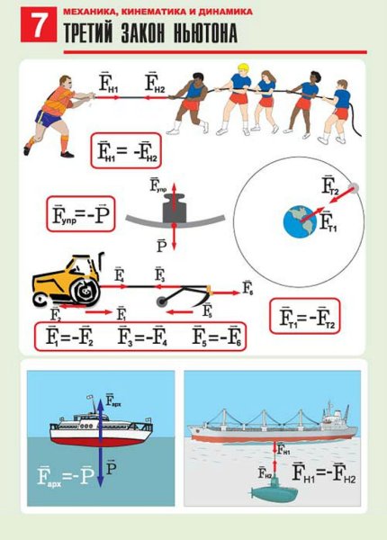Три закона Ньютона 9 класс