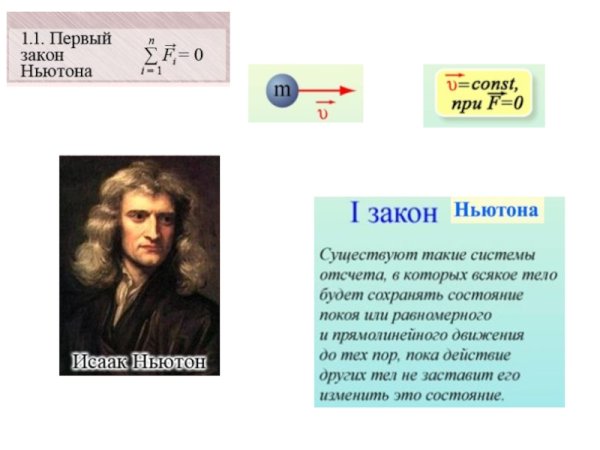 Формулы второго закона Ньютона 9 класс