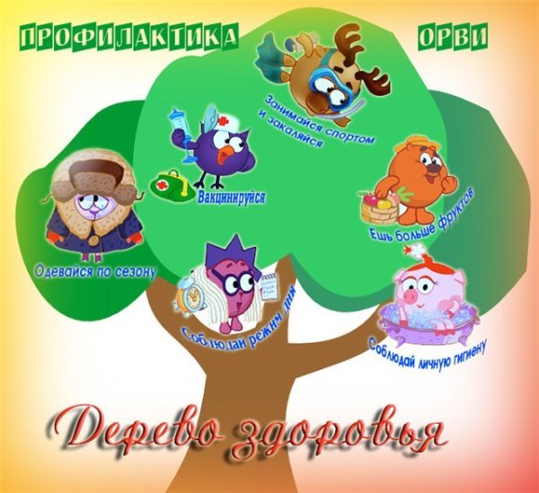 Бюллетень профилактика гриппа