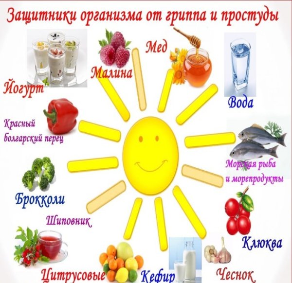 Профилактика гриппа