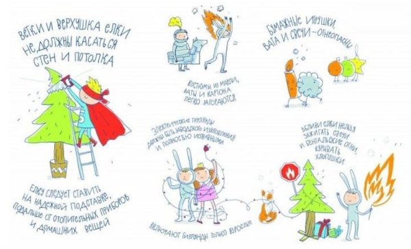 Детские рисунки на новый год