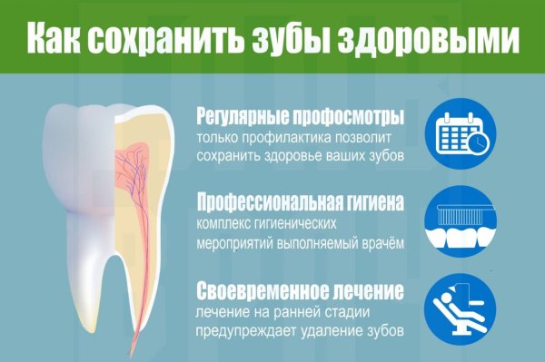Зуб с пастой и щеткой