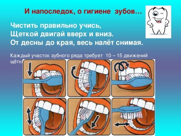 Гигиена полости рта для детей