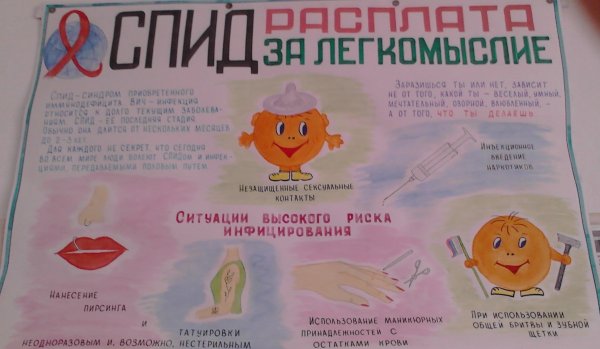 Профилактика СПИДА плакат