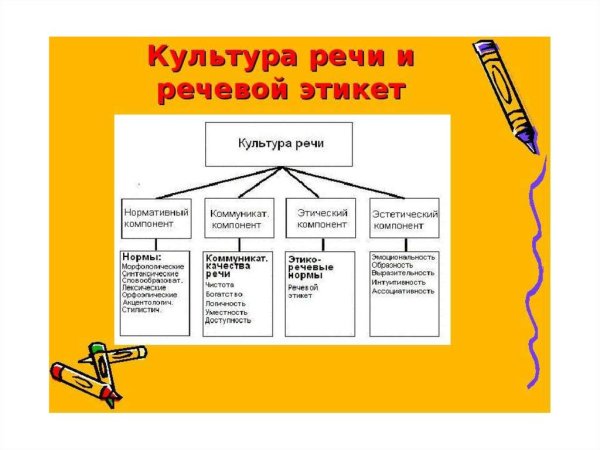 Культура речи рисунок