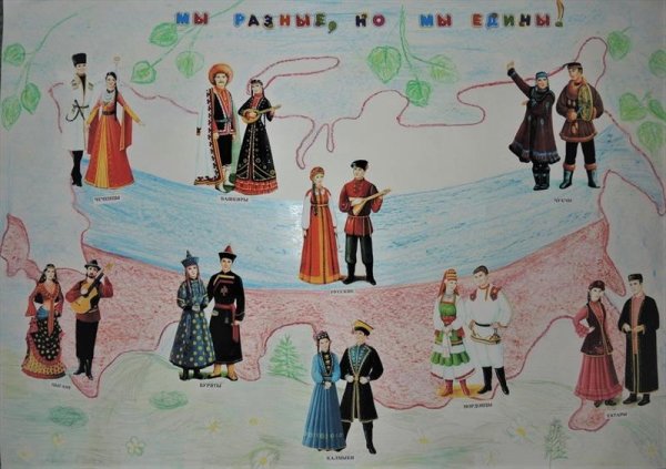 Плакат на день единства народов