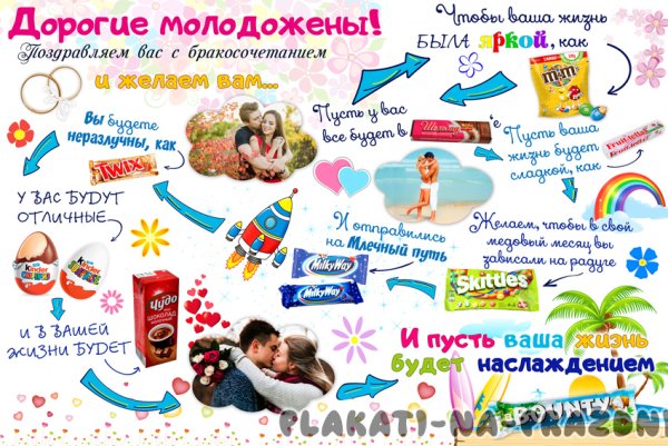 Плакат со сладостями на свадьбу