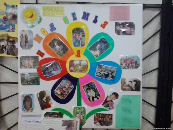 Плакат я и моя семья