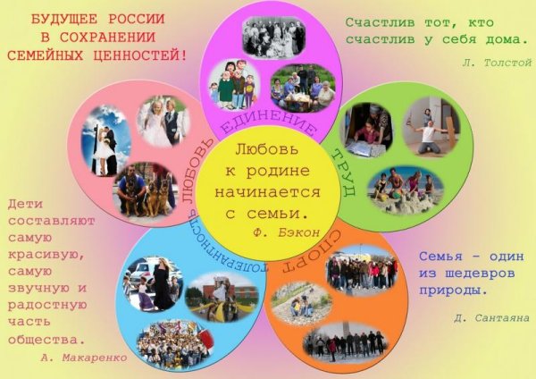Конкурс семейные ценности