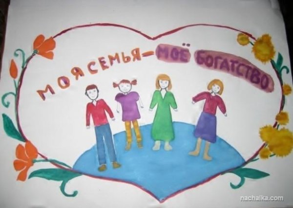 Рисунки о семье и семейных ценностях