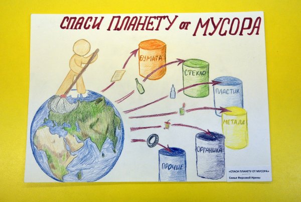 Рисунок на экологическую тему