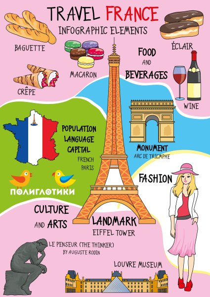 Французский язык учить