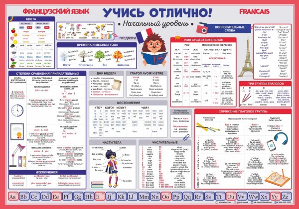 Карта Парижа с достопримечательностями на французском