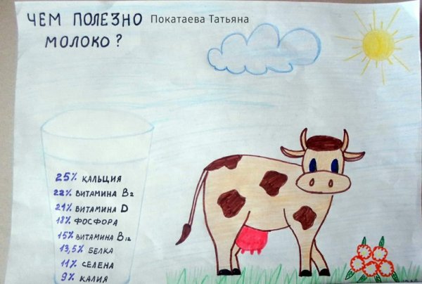 Рисунок на тему реклама молока