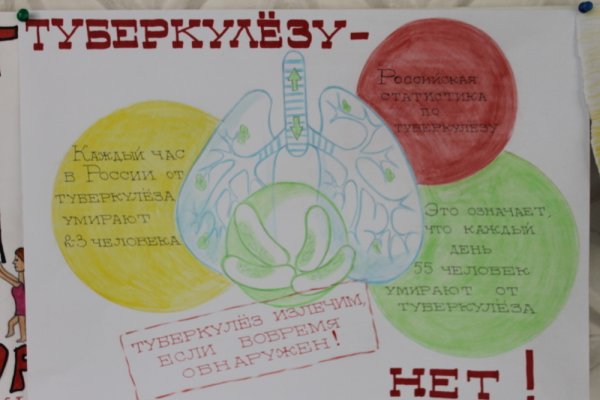 Плакат профилактика туберкулеза