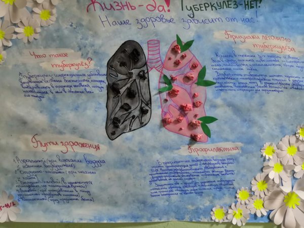 Плакат на тему туберкулез в мед колледж