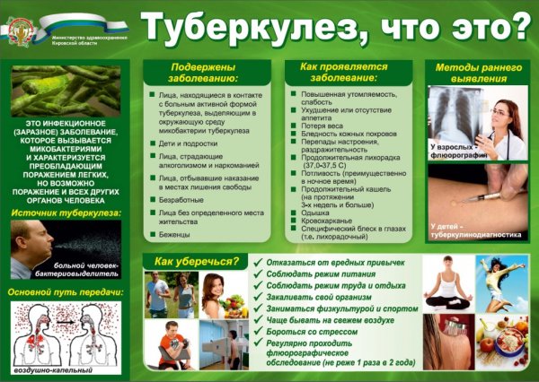 Плакат борьба с туберкулезом