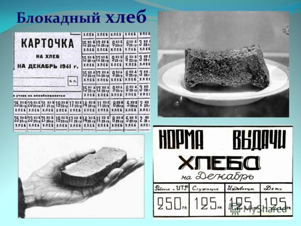 Блокада Ленинграда для детей начальной школы хлеб
