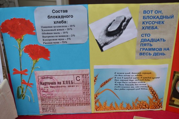 Блокадный хлеб Ленинграда