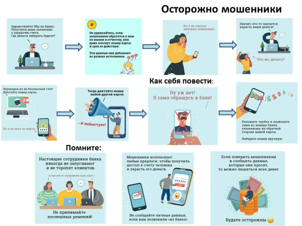 Финансовое мошенничество памятка