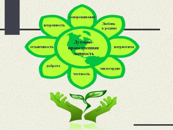 Духоавно0нравиственное воспитание