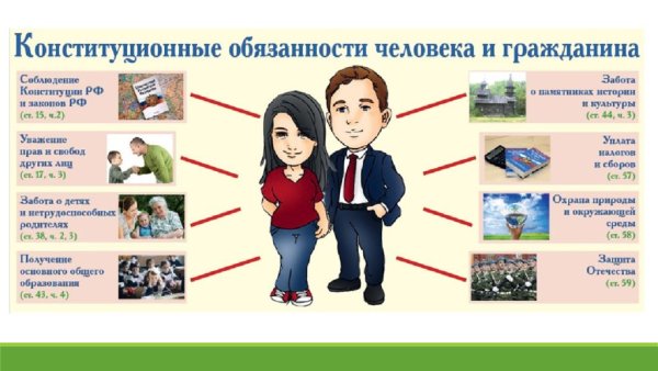 Обязаностичеловека и гражданина