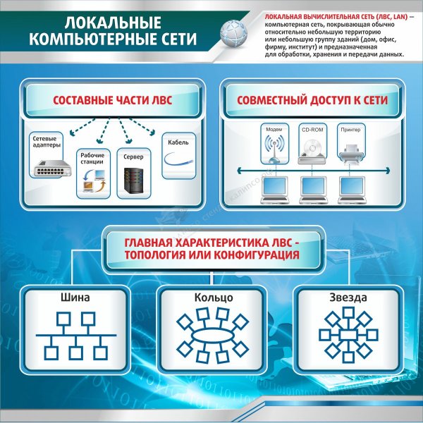 Стенды в кабинет информатики