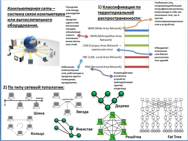 Сеть инфографика