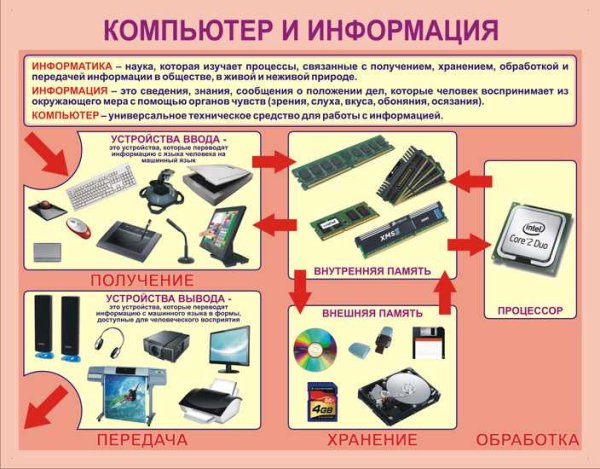 Информация о компьютере