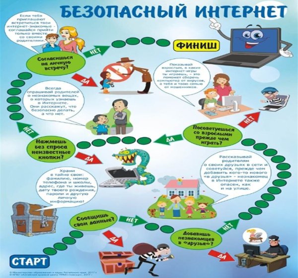 Безопасный интернет