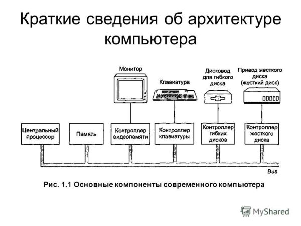 Архитектура ПК системная плата