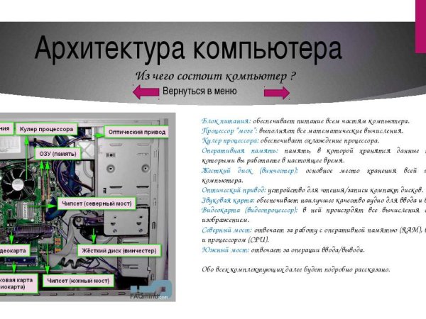 Архитектура компьютера таблица