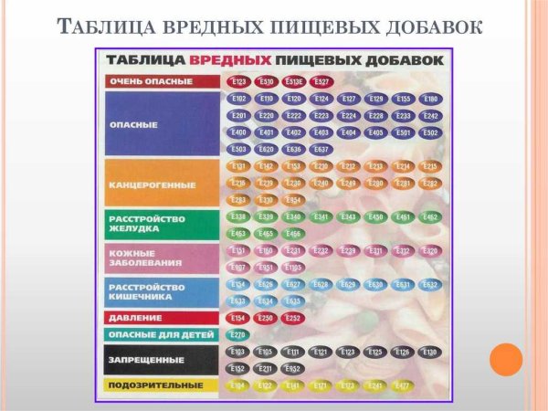 Синтетические красители таблица