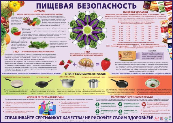 Пищевая безопасность