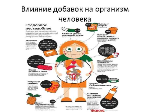 Пищевые добавки