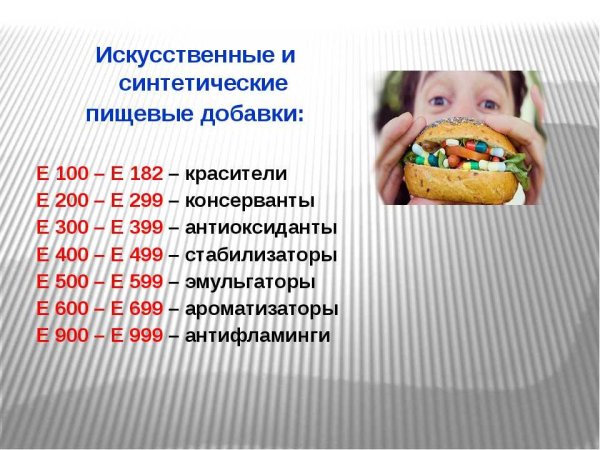 Пищевые добавки