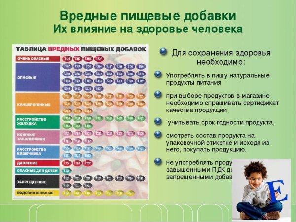 Пищевые добавки и их влияние на здоровье