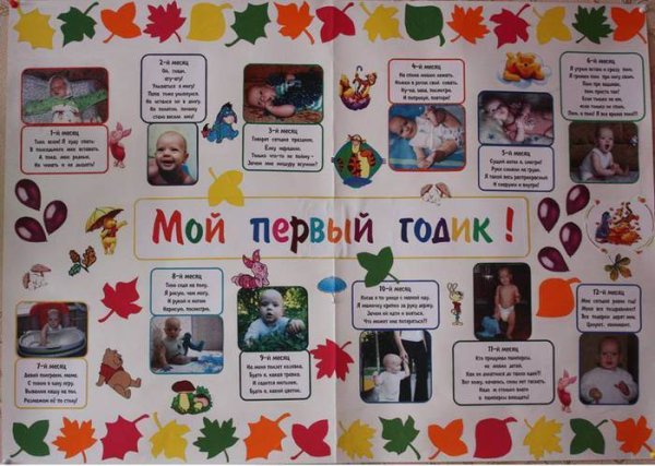 Плакаты на 1 годик ребенку