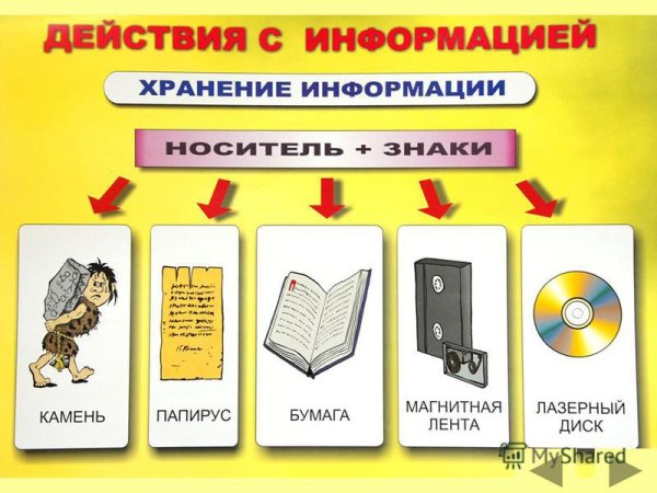 Компьютер и информация стенд