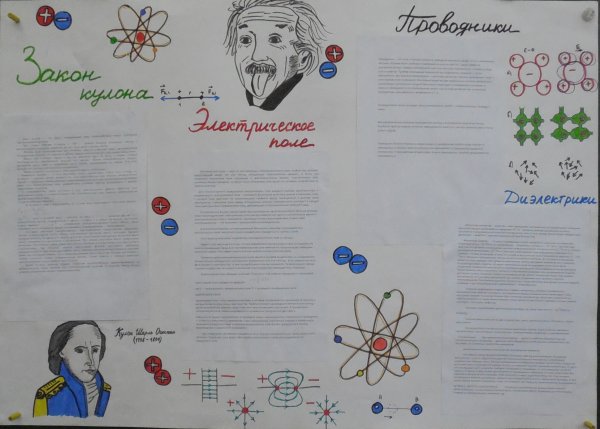 Неделя физики в школе плакаты