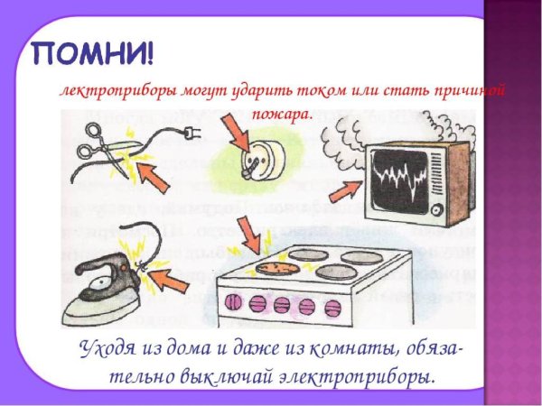Окружающий мир 2 класс тема домашние опасности