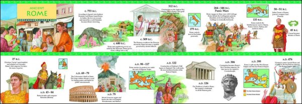 Плакат по древнему Риму