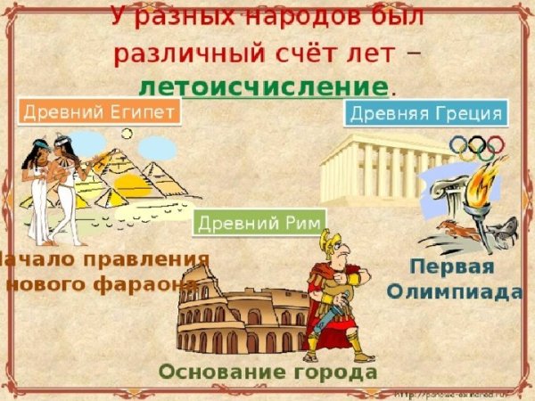 Лента времени по истории 5 класс история древнего мира