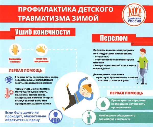 Рисунок по профилактике детского дорожно транспортного травматизма