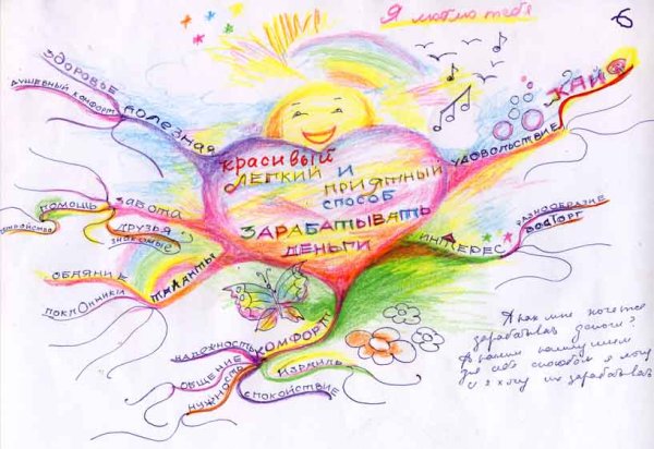 Ментальная карта