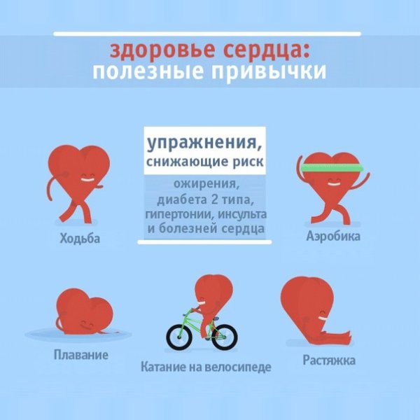 Профилактика заболеваний сердца